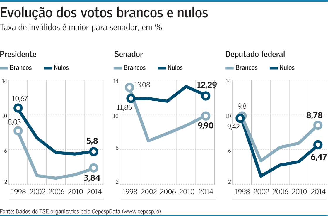 valor economico. couto e gui